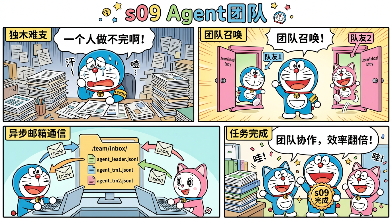 s09 Agent团队